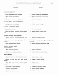 1964 Pontiac Tempest Shop Manual_Page_348.jpg
